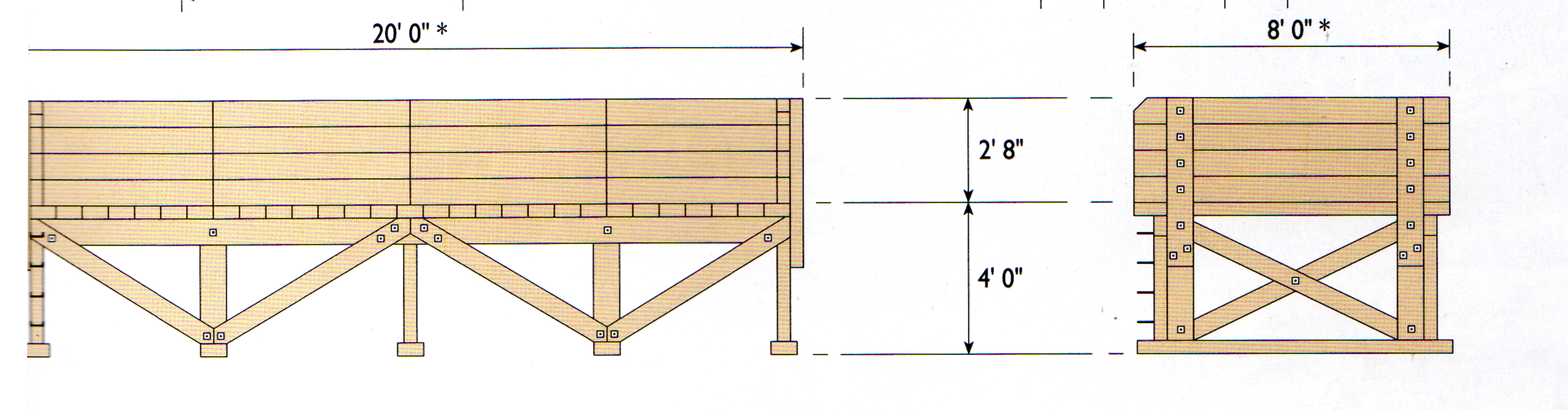 scaled coaling stage